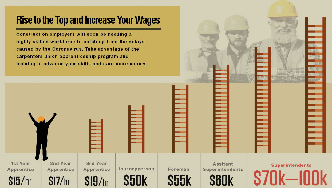 Rise to the Top Carreer Ladder